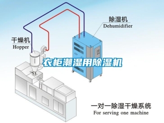 知識百科衣柜潮濕用除濕機(jī)