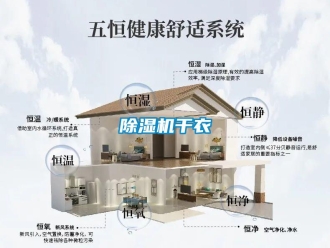 企業(yè)新聞除濕機干衣