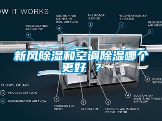 知識(shí)百科新風(fēng)除濕和空調(diào)除濕哪個(gè)更好 ？