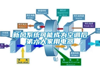 知識百科新風(fēng)系統(tǒng)可能成為空調(diào)后第六大家用電器