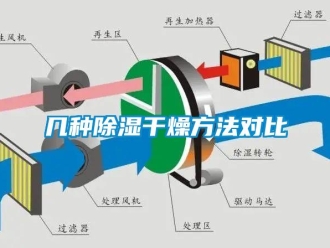 企業(yè)新聞幾種除濕干燥方法對(duì)比