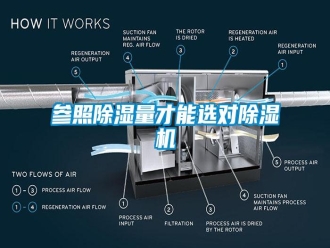 企業(yè)新聞參照除濕量才能選對(duì)除濕機(jī)