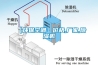 【環(huán)?？照{(diào)】?jī)r(jià)格,廠家,除濕機(jī)