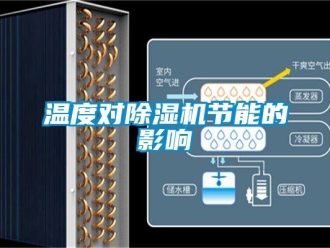 知識百科溫度對除濕機節(jié)能的影響