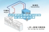 安詩曼教您如何提升工業(yè)除濕機除濕效果