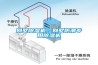 別墅除濕機(jī)，別墅防潮專用除濕機(jī)
