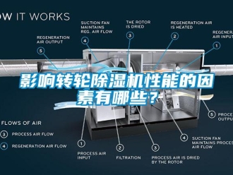 知識百科影響轉(zhuǎn)輪除濕機性能的因素有哪些？
