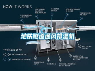 企業(yè)新聞地鐵隧道通風(fēng)排濕機