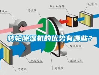 知識(shí)百科轉(zhuǎn)輪除濕機(jī)的優(yōu)勢有哪些？