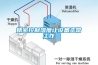 精密控制濕度讓設備正常工作