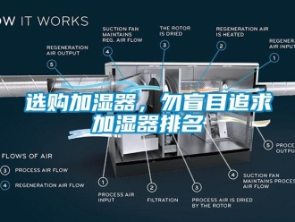 知識百科選購加濕器，勿盲目追求加濕器排名