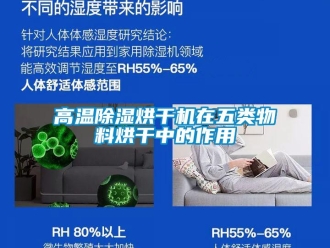 企業(yè)新聞高溫除濕烘干機在五類物料烘干中的作用