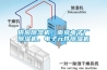 供應(yīng)除濕機(jī)，南京電子廠除濕機(jī)，電子元件除濕機(jī)