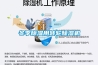 冬季除濕用轉輪除濕機