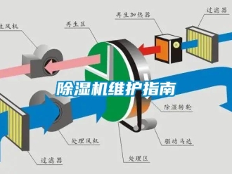 企業(yè)新聞除濕機(jī)維護(hù)指南
