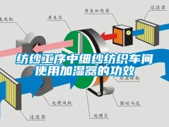 企業(yè)新聞紡紗工序中細(xì)紗紡織車間使用加濕器的功效