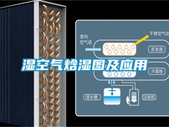 知識百科濕空氣焓濕圖及應用