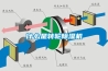 什么是轉(zhuǎn)輪除濕機