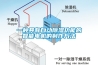 一種具有自動(dòng)除濕功能的智能電機(jī)的制作方法