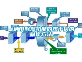 企業(yè)新聞一種帶除濕功能的烘干房的制作方法