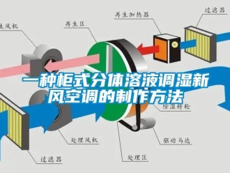 企業(yè)新聞一種柜式分體溶液調(diào)濕新風(fēng)空調(diào)的制作方法