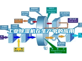 企業(yè)新聞工業(yè)除濕機(jī)在生產(chǎn)中的應(yīng)用