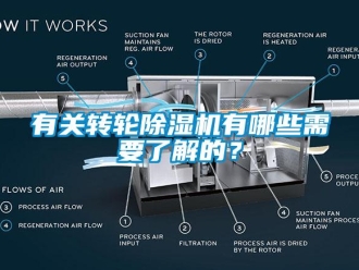 知識百科有關轉輪除濕機有哪些需要了解的？