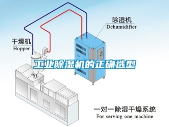 企業(yè)新聞工業(yè)除濕機(jī)的正確選型