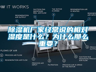 企業(yè)新聞除濕機(jī)廠家經(jīng)常說的相對濕度是什么？為什么那么重要？