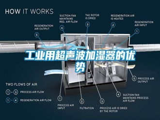 企業(yè)新聞工業(yè)用超聲波加濕器的優(yōu)勢(shì)