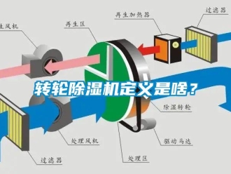 知識百科轉(zhuǎn)輪除濕機(jī)定義是啥？
