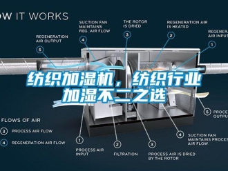 企業(yè)新聞紡織加濕機(jī)，紡織行業(yè)加濕不二之選