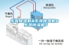 東莞除濕機(jī)@東莞除濕機(jī)# 東莞除濕機(jī)￥