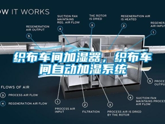 知識百科織布車間加濕器，織布車間自動加濕系統(tǒng)